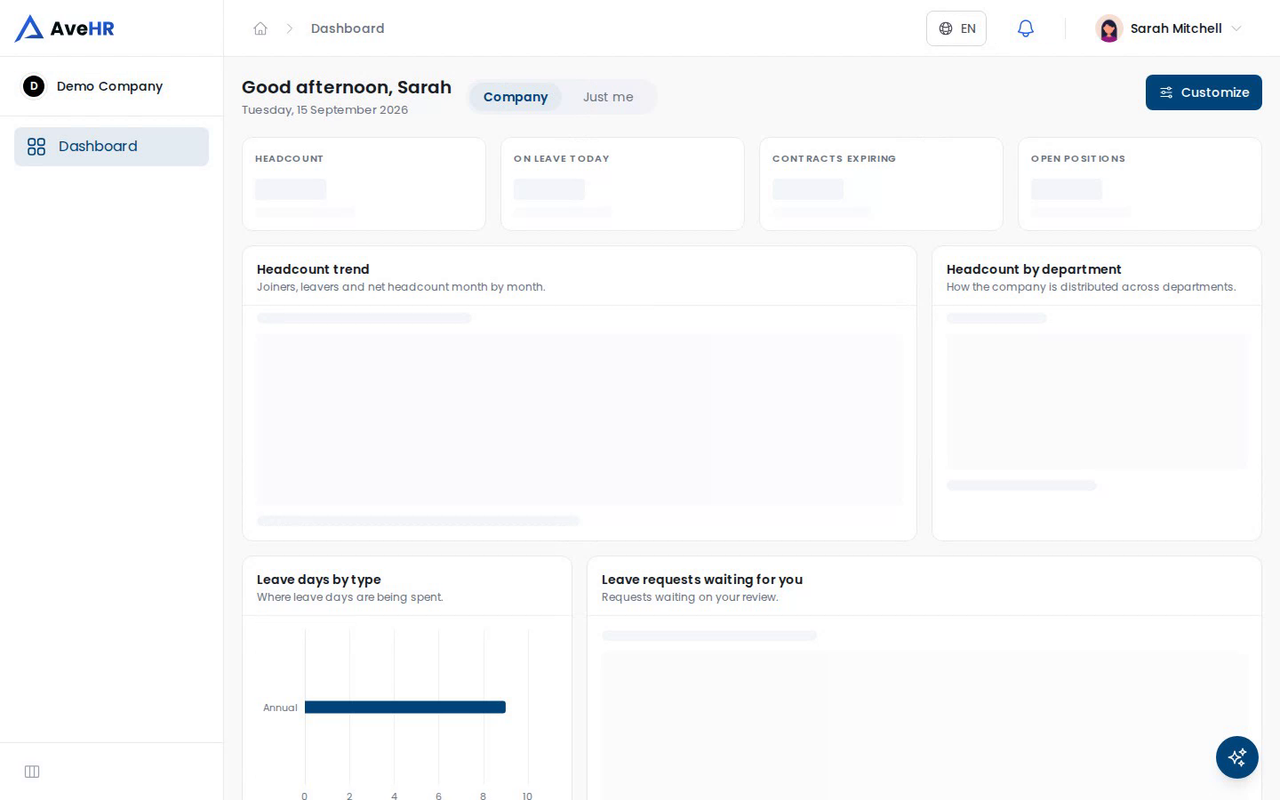 AveHR dashboard